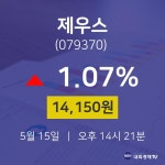 실시간증시 제우스 주가 15일  현재 14150원