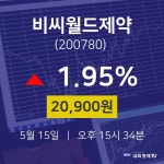 비씨월드제약오늘주식시세  15일  현재 20900원
