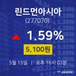 주식주가 린드먼아시아 주가 15일  현재 5100원