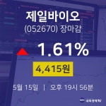 (내외경제장종주가) 15일 제일바이오 마감증시 4415원...