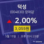 (NBNTV마감증시) 15일 덕성 마감증시 3055원...