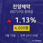(내외마감주가) 15일 진양제약 마감증시 4020원...