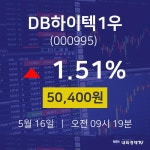 오늘증권시세 DB하이텍1우 주가 16일  현재 50400원