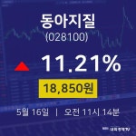 증권주식 동아지질 주가 16일  현재 18850원