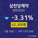오늘주식시장 삼천당제약 주가 16일  현재 42300원