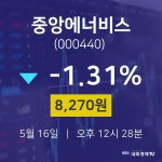 5월 16일 중앙에너비스 금일증시 8270원  -1.31%