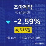 주식증권 조아제약 주가 16일  현재 4515원