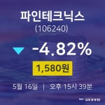 오늘주식시장 파인테크닉스 주가 16일  현재 1580원