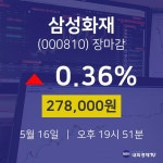 (내외마감)5월 16일 삼성화재 278000원으로 장 마감