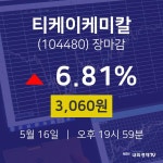 (내외TV마감증시) 16일 티케이케미칼 마감증시 3060원...