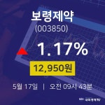 주식그래프 보령제약 주가 17일  현재 12950원
