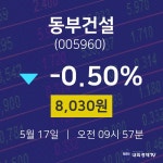 주식종목 동부건설 주가 17일  현재 8030원