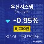 오늘주식장 우신시스템 주가 17일  현재 6230원