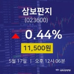5월 17일 삼보판지 증권주식 0.44% 11500원