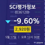 5월 17일 SCI평가정보 주식주가 -9.60% 2920원