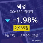 (NBNTV마감증시) 17일 덕성 마감증시 2965원...