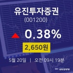 주식장 유진투자증권 주가 20일  현재 2650원