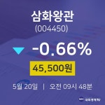 삼화왕관주식창  20일  현재 45500원