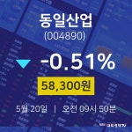 주식장 동일산업 주가 20일  현재 58300원