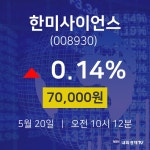 5월 20일 한미사이언스 주가차트 70000원  0.14%