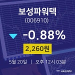 오늘주식시장 보성파워텍 주가 20일  현재 2260원