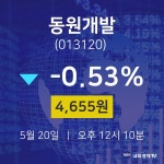 5월 20일 동원개발 주식현황 4655원  -0.53%