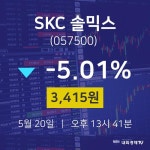 오늘주식장 SKC 솔믹스 주가 20일  현재 3415원