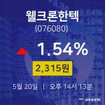 웰크론한텍주식추천주  20일  현재 2315원