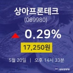상아프론테크오늘주식시장  20일  현재 17250원