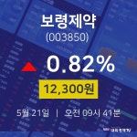 5월 21일 보령제약 주가그래프 0.82% 12300원