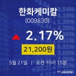 한화케미칼오늘주식시장  21일  현재 21200원