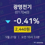 광명전기증권플러스  21일  현재 2440원