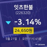 오늘주식장 잇츠한불 주가 21일  현재 24650원
