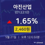 아진산업오늘주식장  21일  현재 2460원