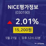 NICE평가정보오늘증권시세  21일  현재 15200원