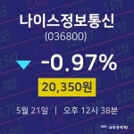 금일증시 나이스정보통신 주가 21일  현재 20350원