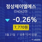 정상제이엘에스주식종목  21일  현재 7770원