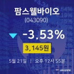 팜스웰바이오주식장  21일  현재 3145원