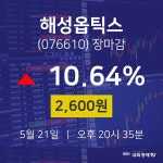 (내외마감주가) 21일 해성옵틱스 마감증시 2600원...