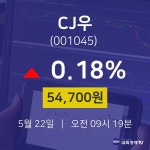 5월 22일 CJ우 주식종목시세 54700원  0.18%