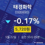 배당주식 태경화학 주가 22일  현재 5720원