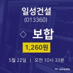 주식그래프 일성건설 주가 22일  현재 1260원