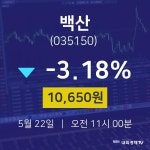 실시간증시 백산 주가 22일  현재 10650원
