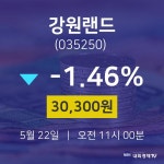 5월 22일 강원랜드 주식주가 -1.46% 30300원