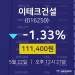 증권플러스 이테크건설 주가 22일  현재 111400원