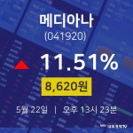 5월 22일 메디아나 주가그래프 8620원  11.51%
