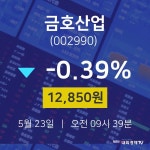5월 23일 금호산업 오늘주식시장 -0.39% 12850원