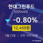 오늘주식시장 현대그린푸드 주가 23일  현재 12450원