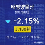 태평양물산실시간증시  23일  현재 3180원