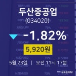 5월 23일 두산중공업 주식그래프 -1.82% 5920원